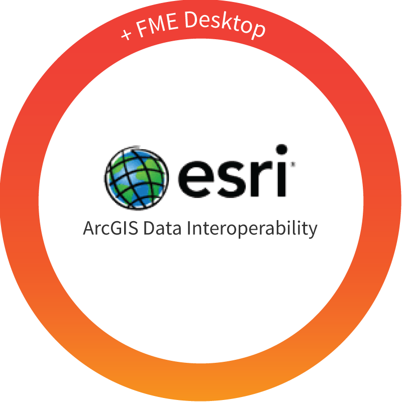 arcgis data interoperability extension license crack